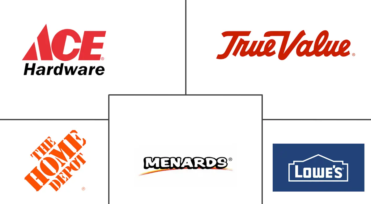 美国五金店零售市场规模及份额