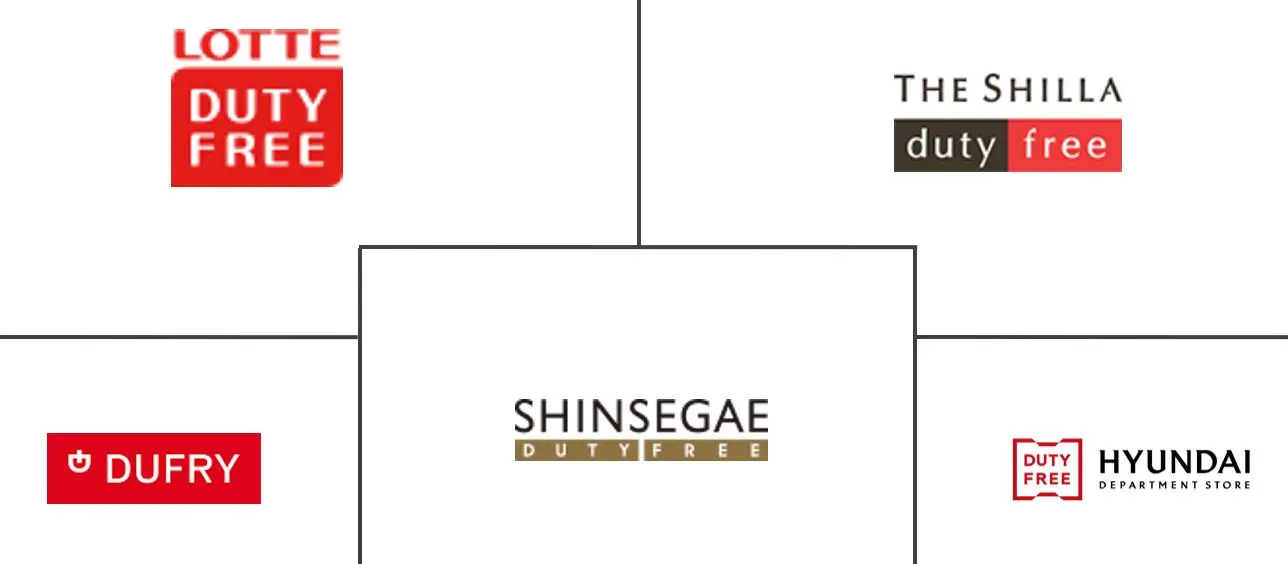 韩国旅游零售市场规模及份额