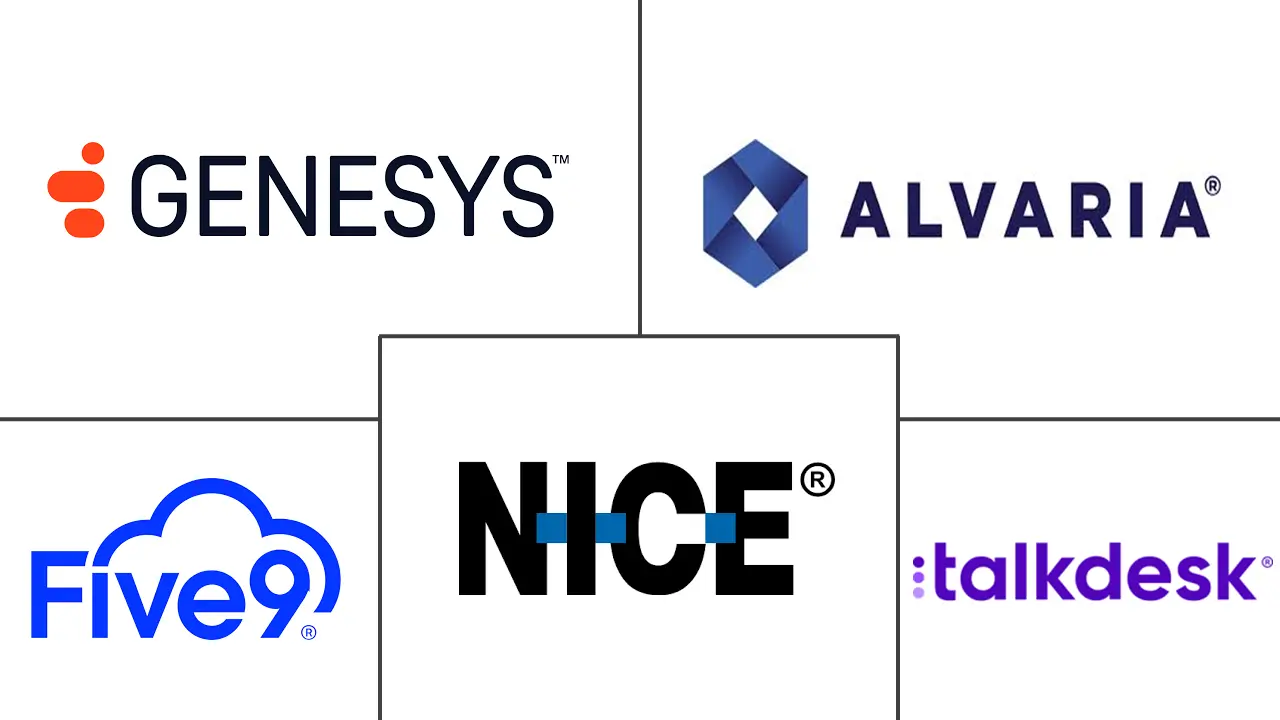 预测拨号软件市场规模和份额