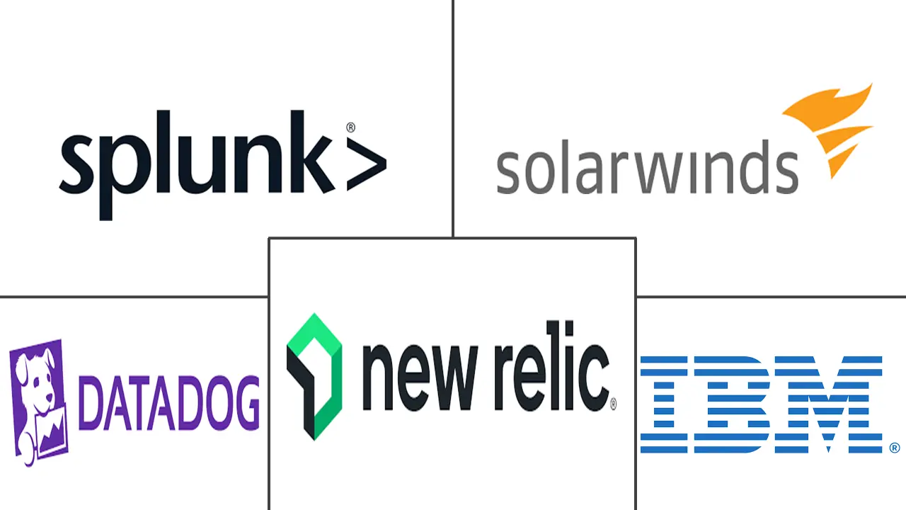 企业监控市场规模和份额