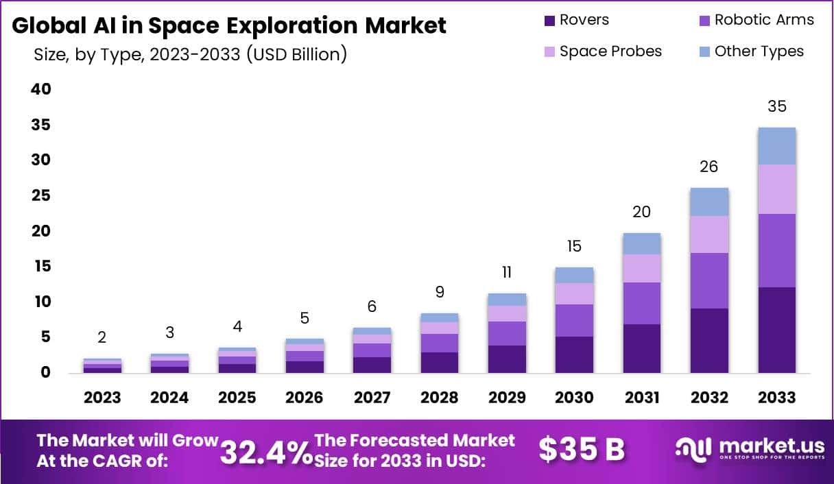 太空探索市场中的人工智能(2024-2033)