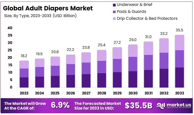 成人纸尿裤市场(2024-2033)
