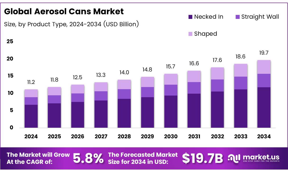 气雾罐市场(2025-2034)