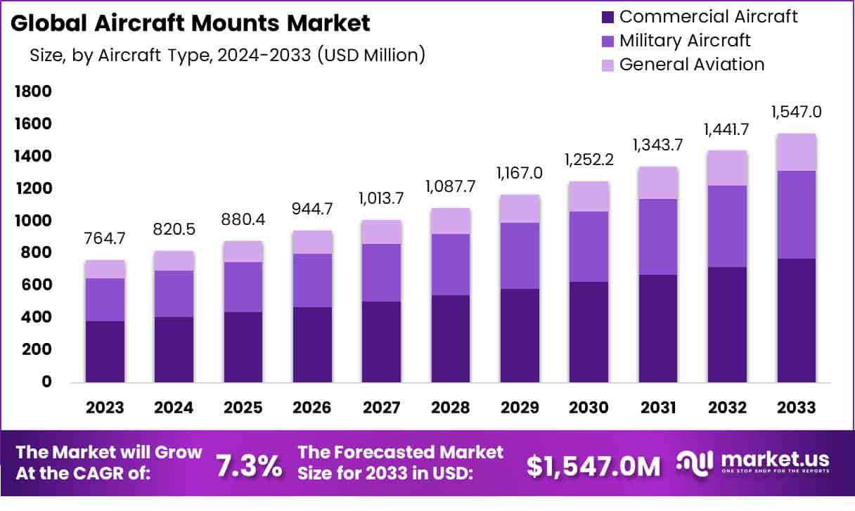 飞机安装市场(2024-2033)