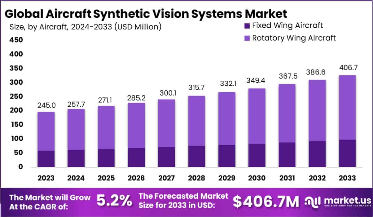 飞机合成视觉系统市场(2024-2033)