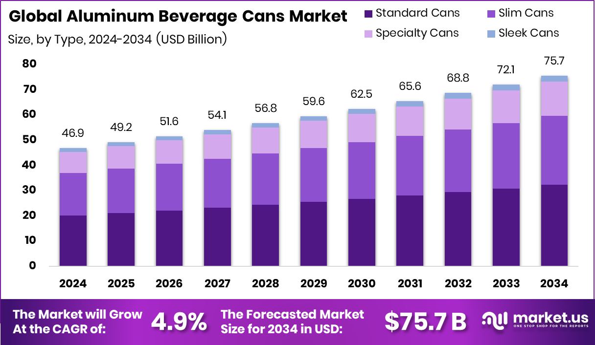 铝饮料罐市场(2025-2034)