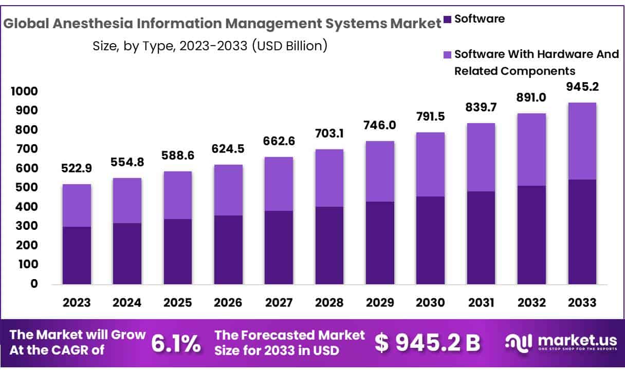 麻醉信息管理系统市场(2024-2033)