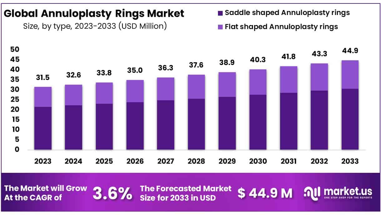 瓣环成形术环市场(2024-2033)