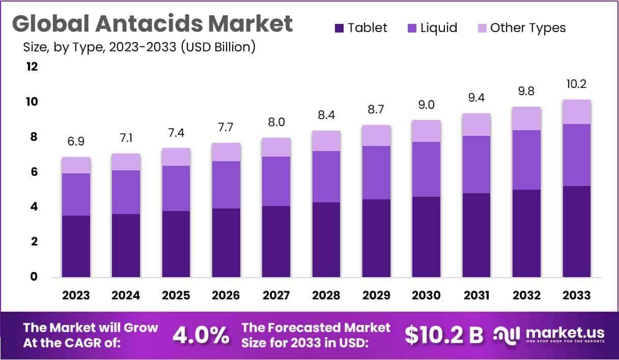 抗酸剂市场(2024-2033)