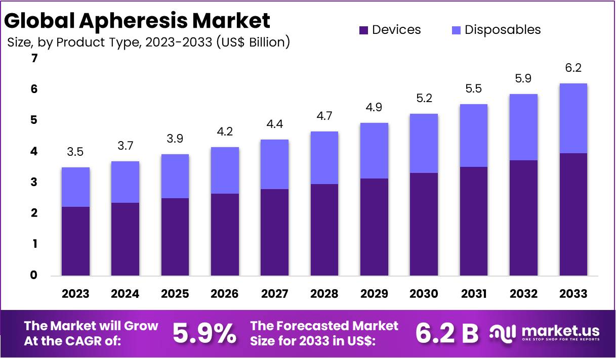 单采市场(2024-2033)