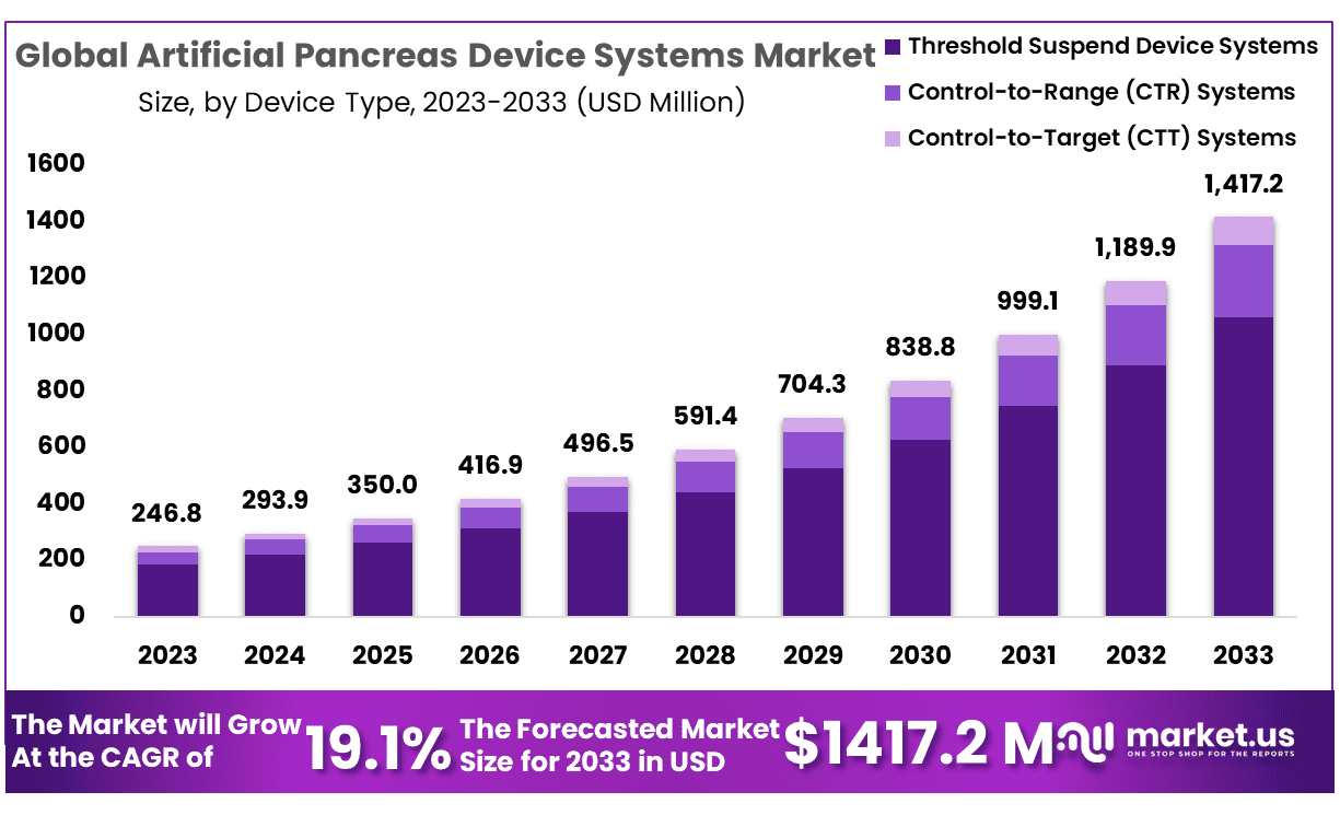 人工胰腺设备系统市场(2024-2033)