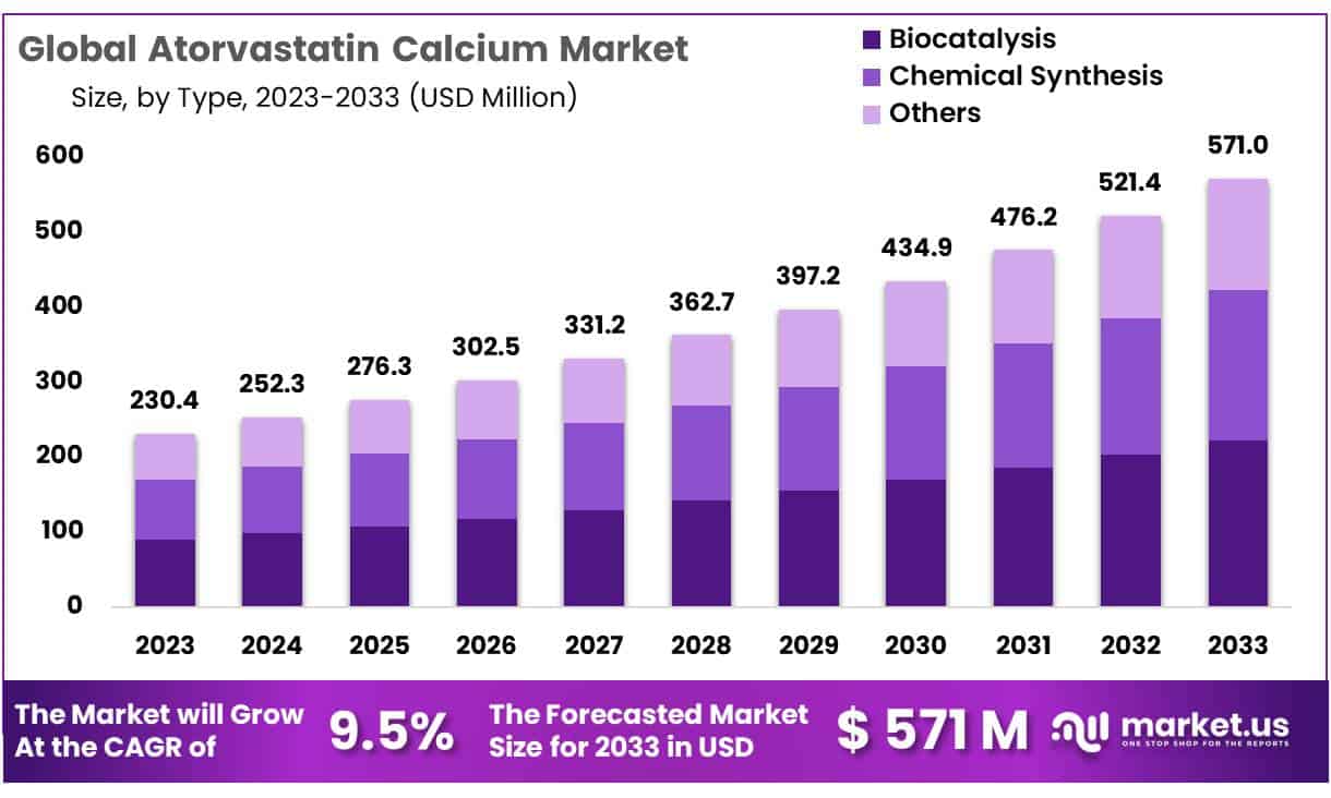 阿托伐他汀钙市场(2024-2033)