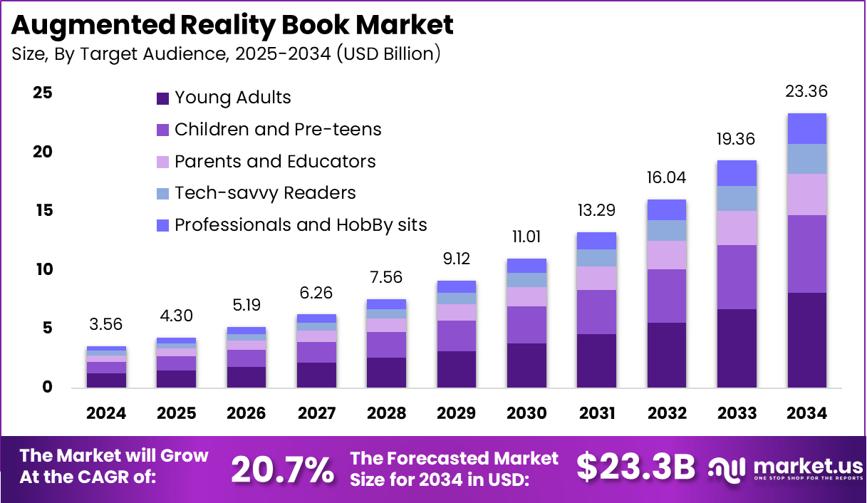 增强现实图书市场(2025-2034)