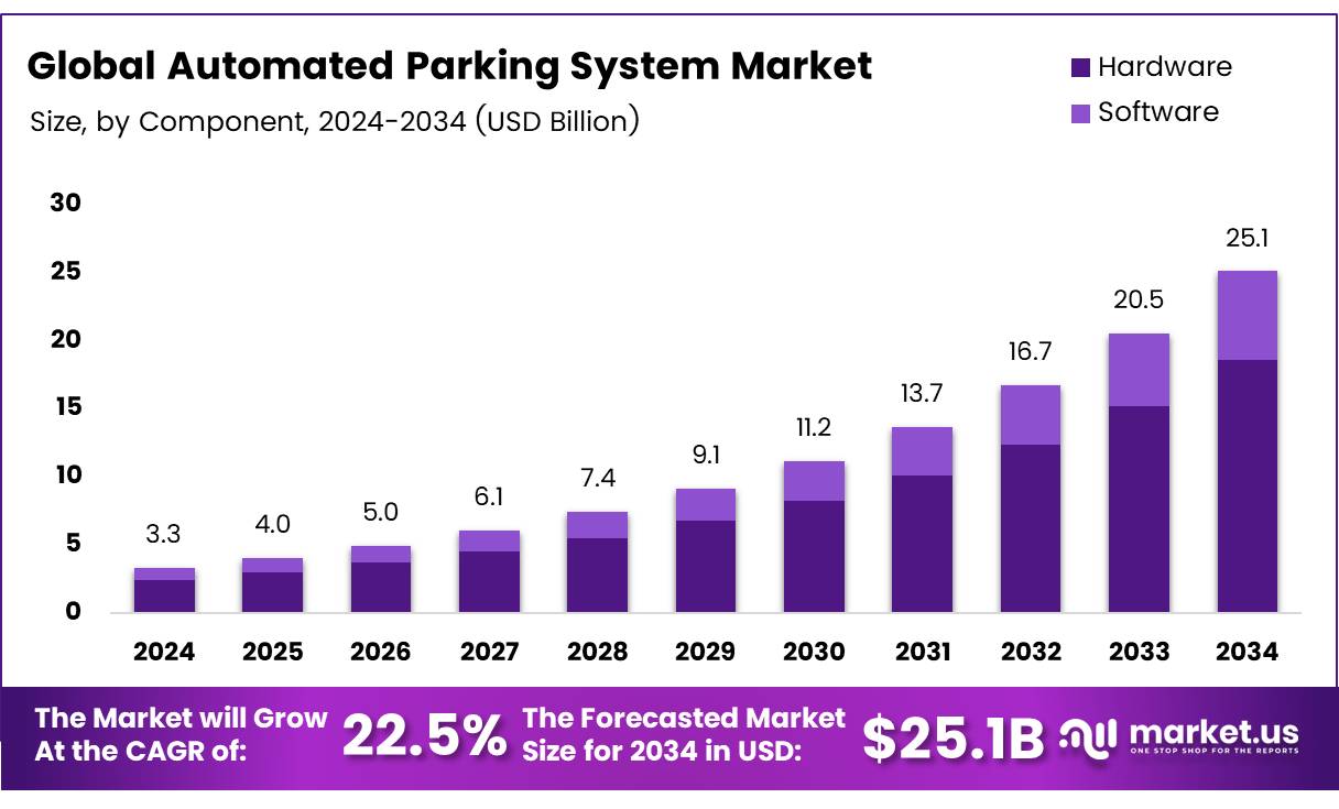 自动停车系统市场(2025-2034)
