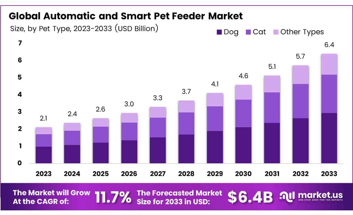 可持续旅游市场(2024-2033)