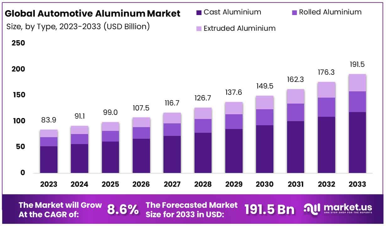汽车铝材市场(2024-2033)