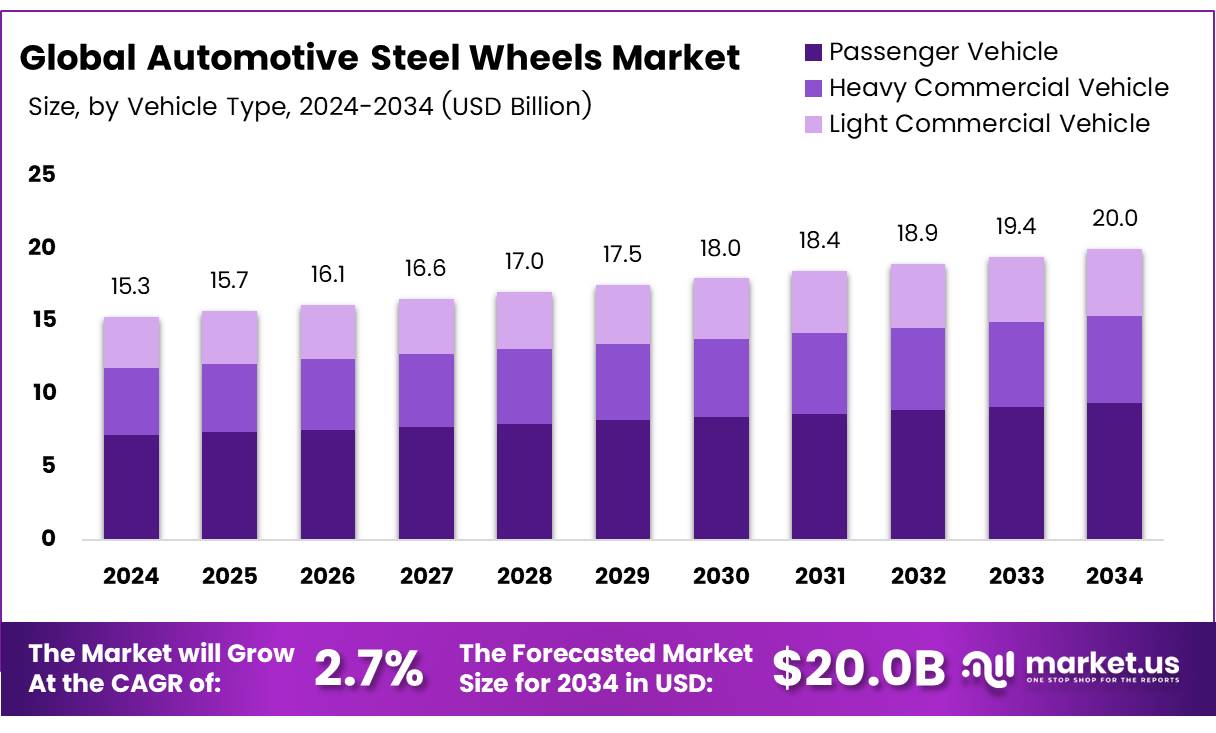 汽车钢轮市场(2025-2034)
