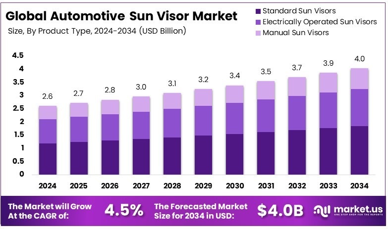 全球汽车遮阳板市场(2025-2034)