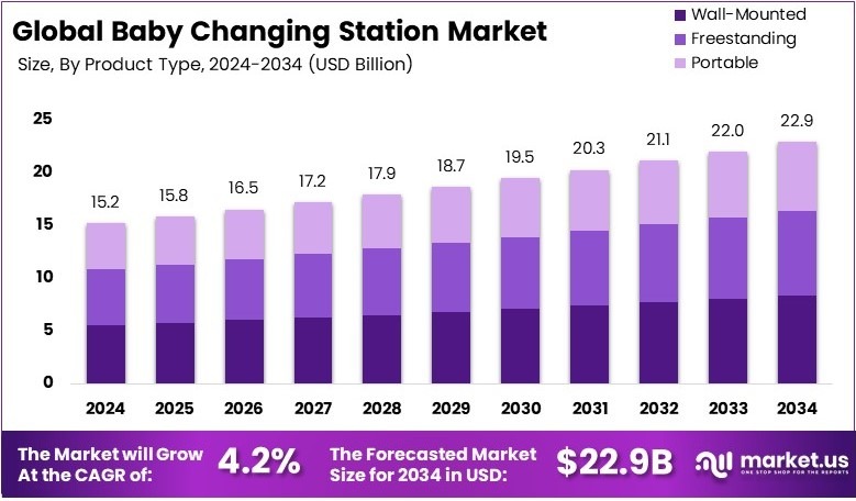 婴儿换尿布台市场(2025-2034)