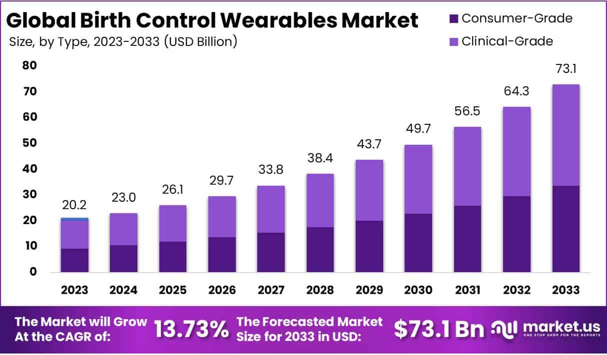 节育可穿戴设备市场(2024-2033)