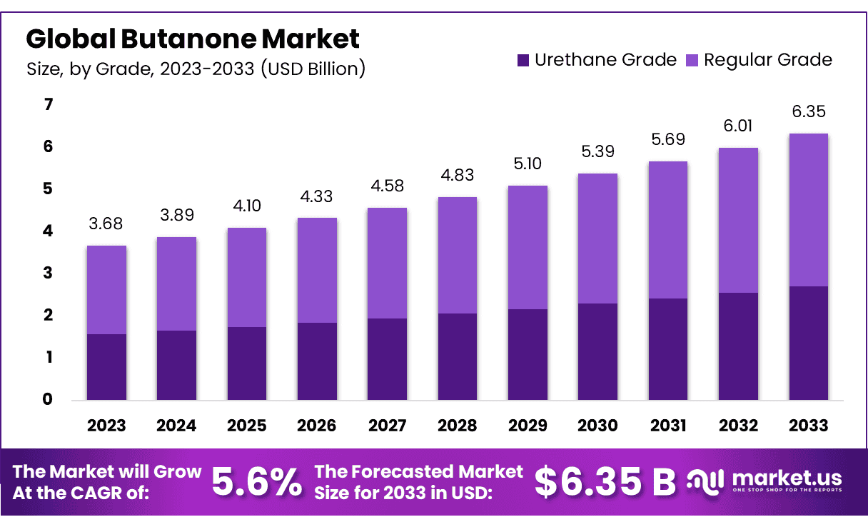 丁酮市场(2024-2033)