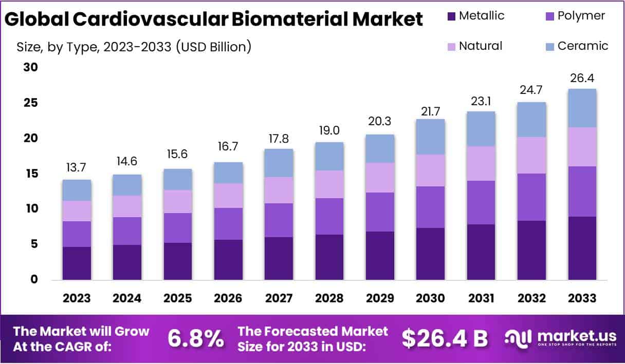 心血管生物材料市场(2024-2033)