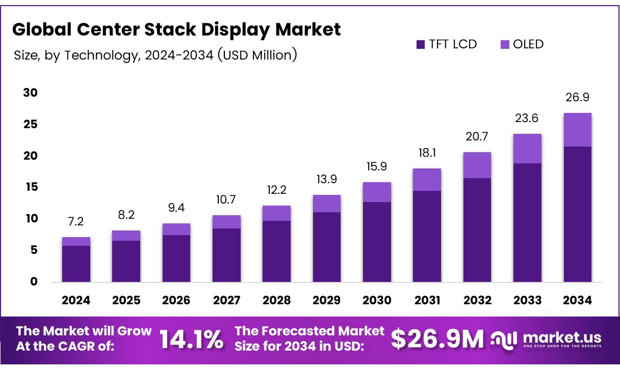 中控台显示器市场(2025-2034)