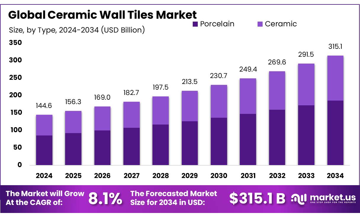 陶瓷墙砖市场(2025-2034)