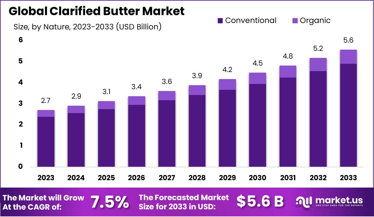 电子处方市场(2024-2033)