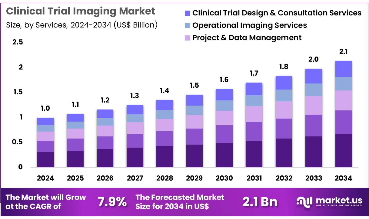 临床试验影像市场(2025-2034)