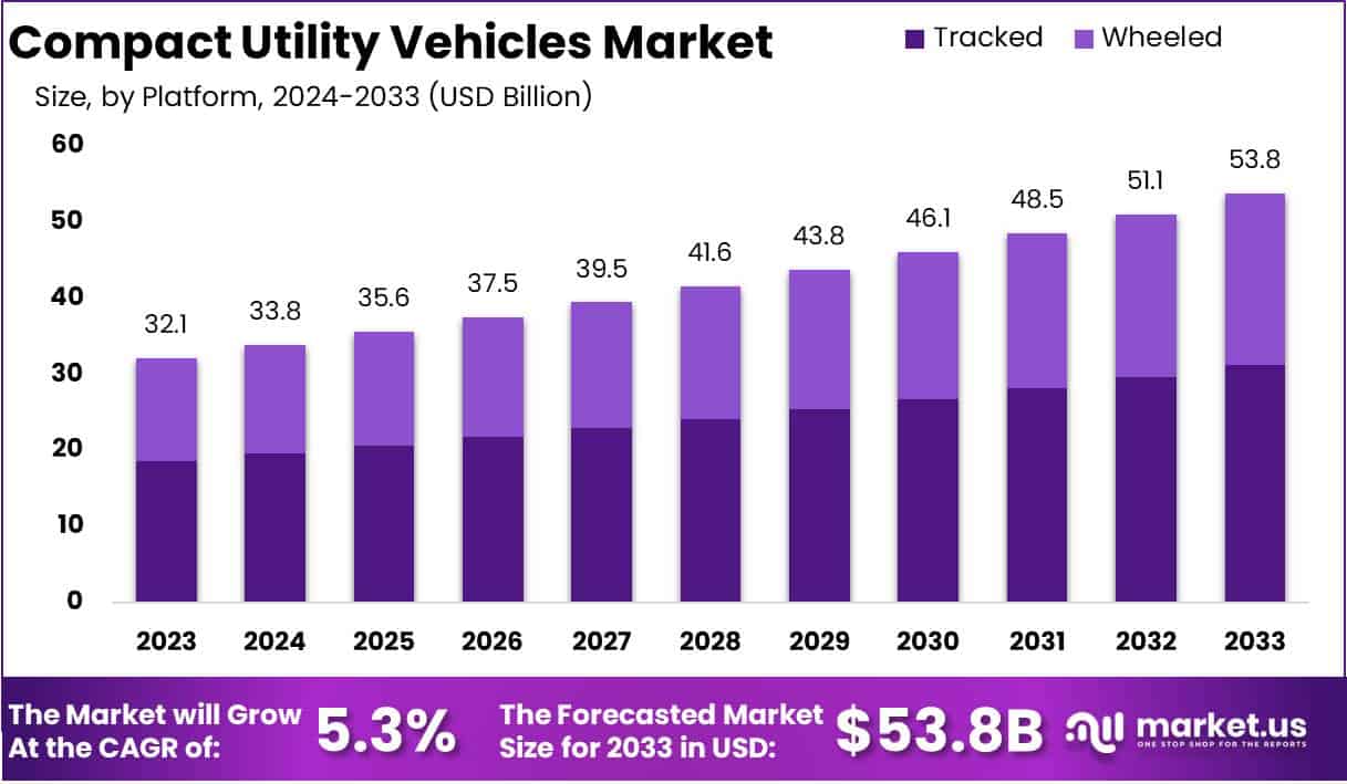 紧凑型多用途车市场(2024-2033)