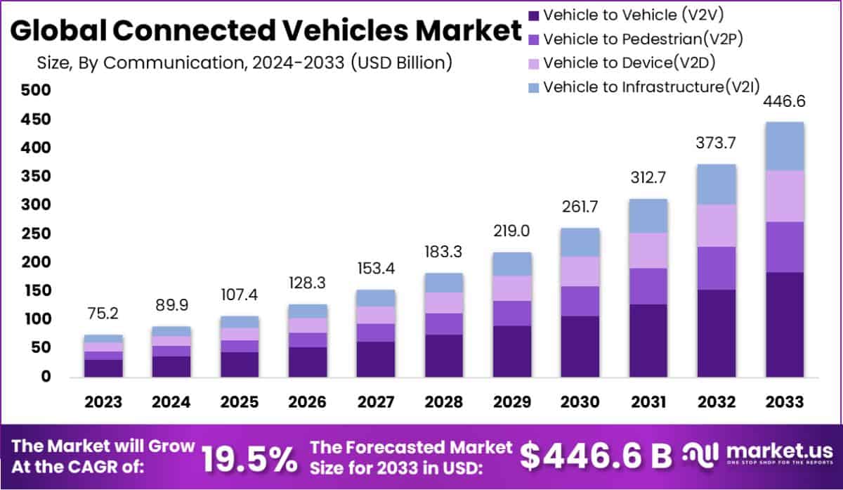 联网汽车市场(2024-2033)