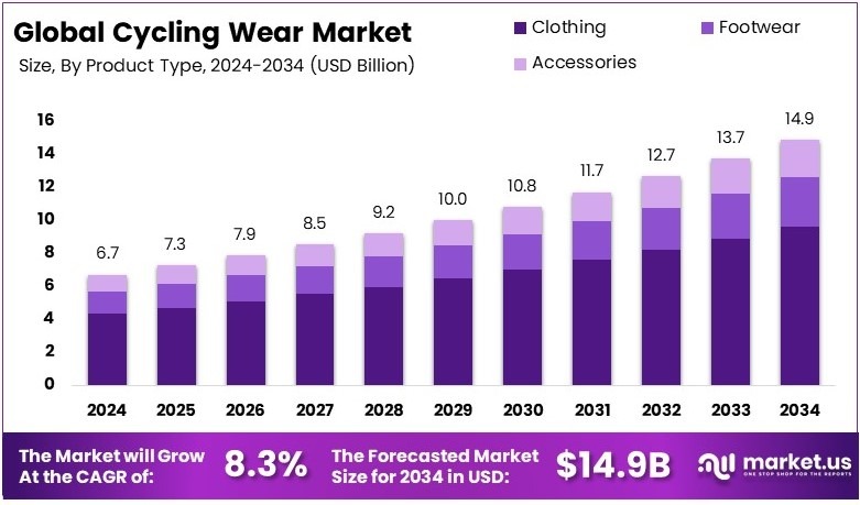 骑行服市场(2025-2034)