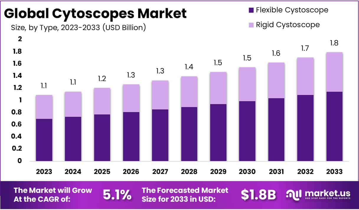 膀胱镜市场(2024-2033)