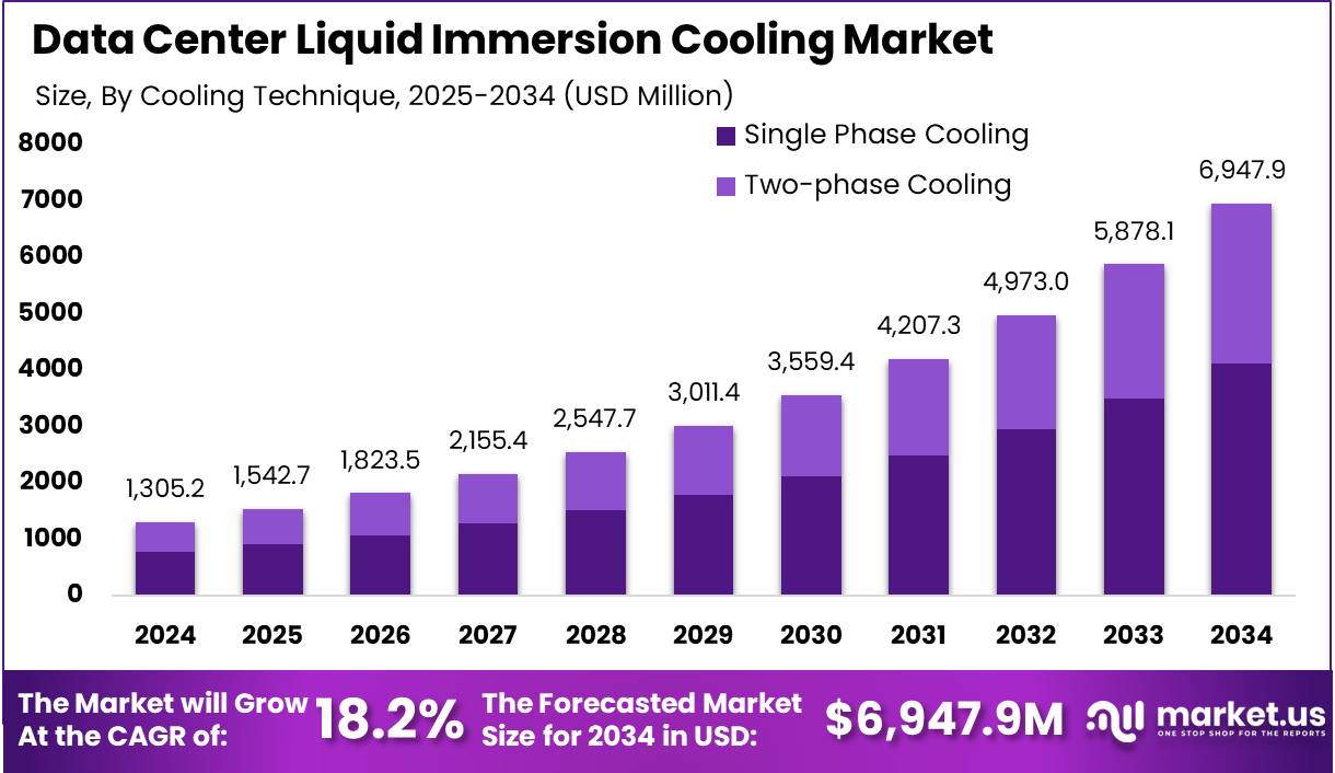 数据中心液浸冷却市场(2025-2034)