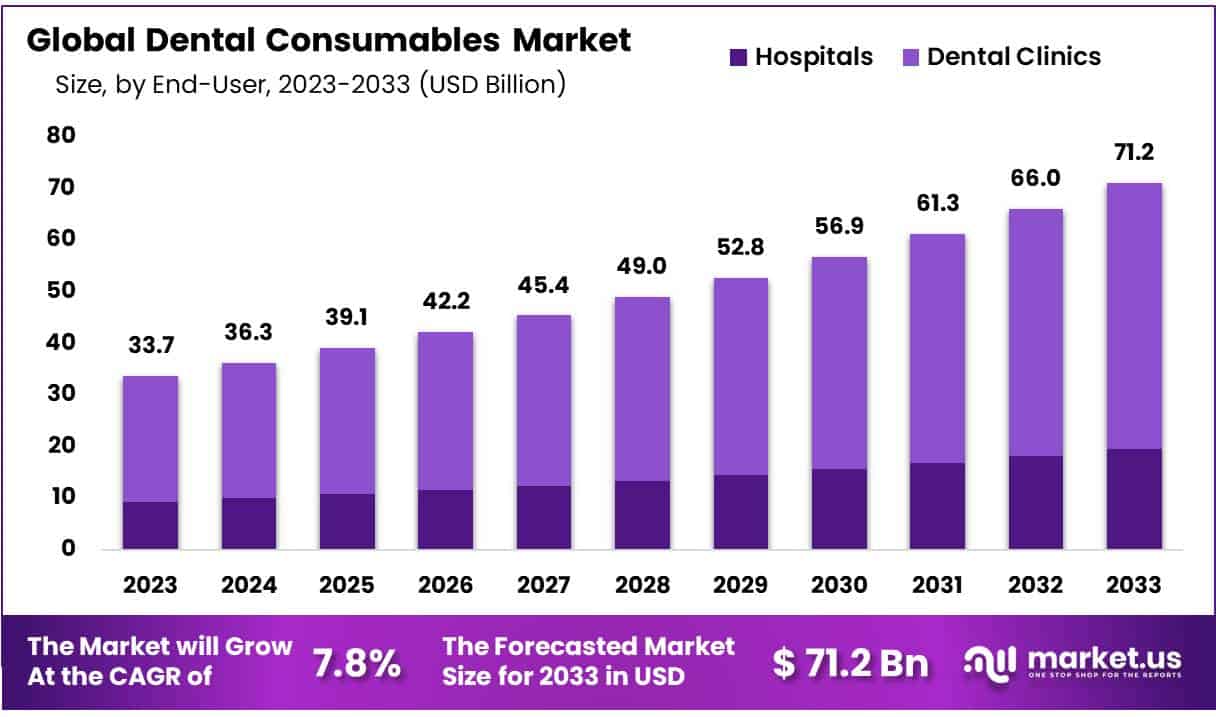 牙科耗材市场(2024-2033)