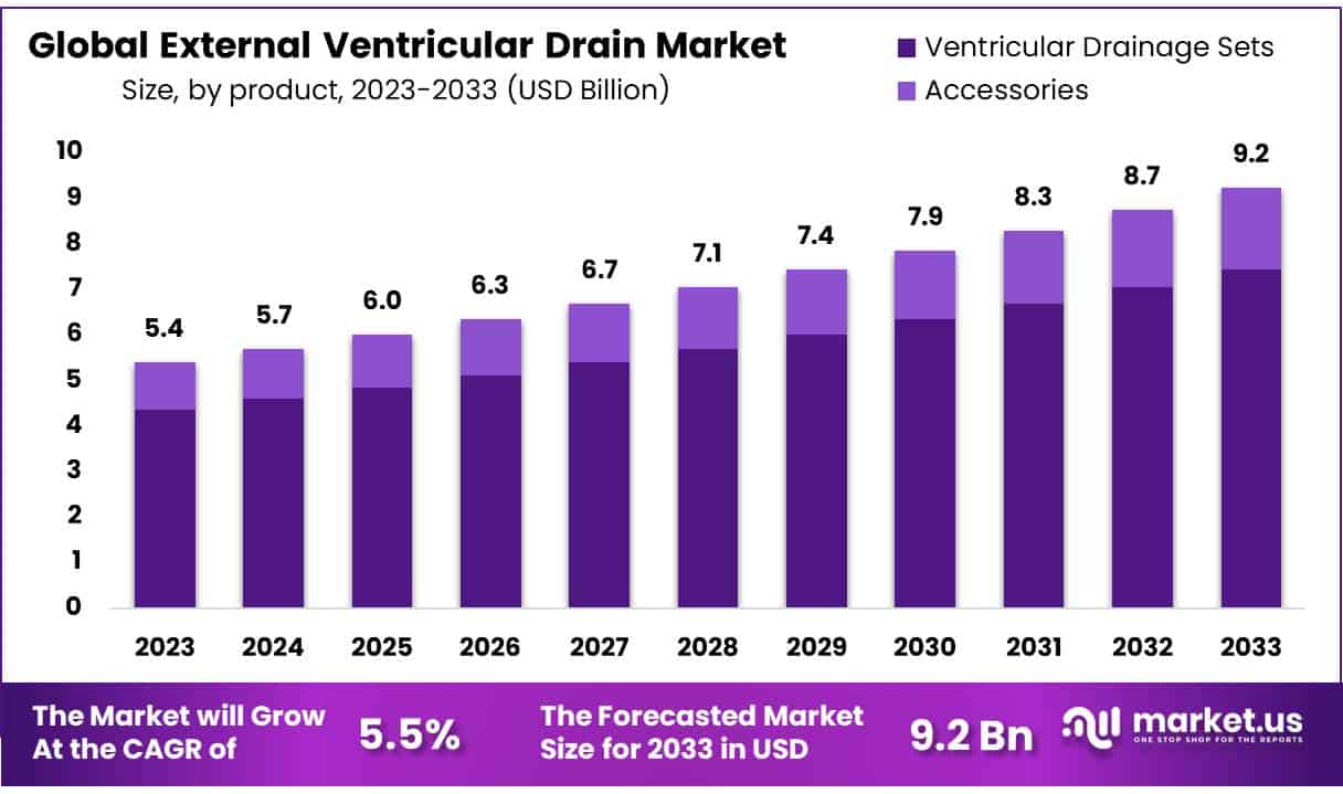 心室外引流市场(2024-2033)