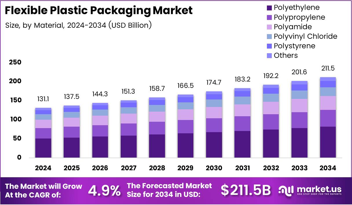 软塑料包装市场(2025-2034)