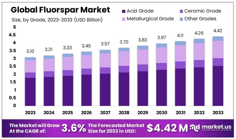 萤石市场(2024-2033)