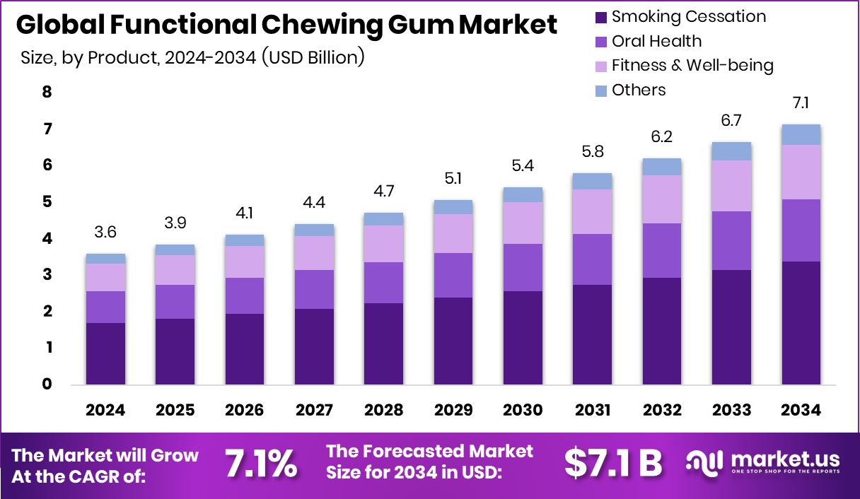 功能性口香糖市场(2025-2034)