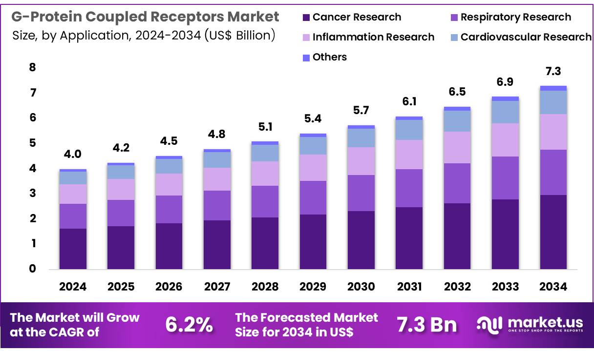 G蛋白偶联受体市场(2025-2034)