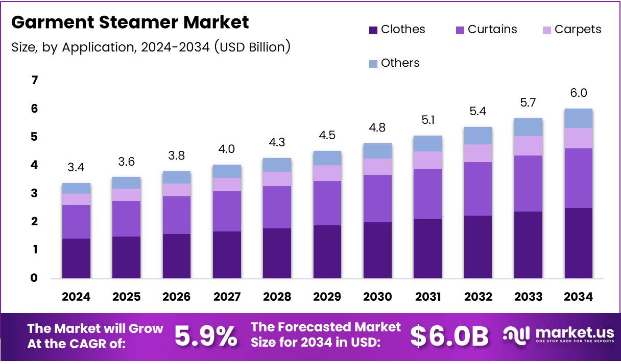 挂烫机市场(2025-2034)