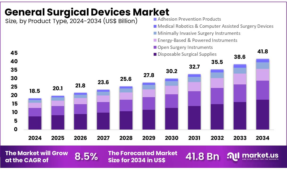 普通手术器械市场(2025-2034)