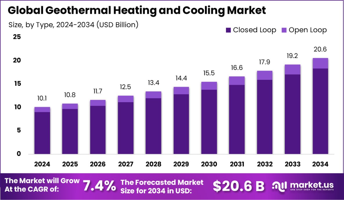 地热供暖和制冷市场(2025-2034)