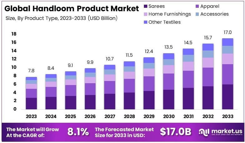 手摇织机产品市场(2024-2033)