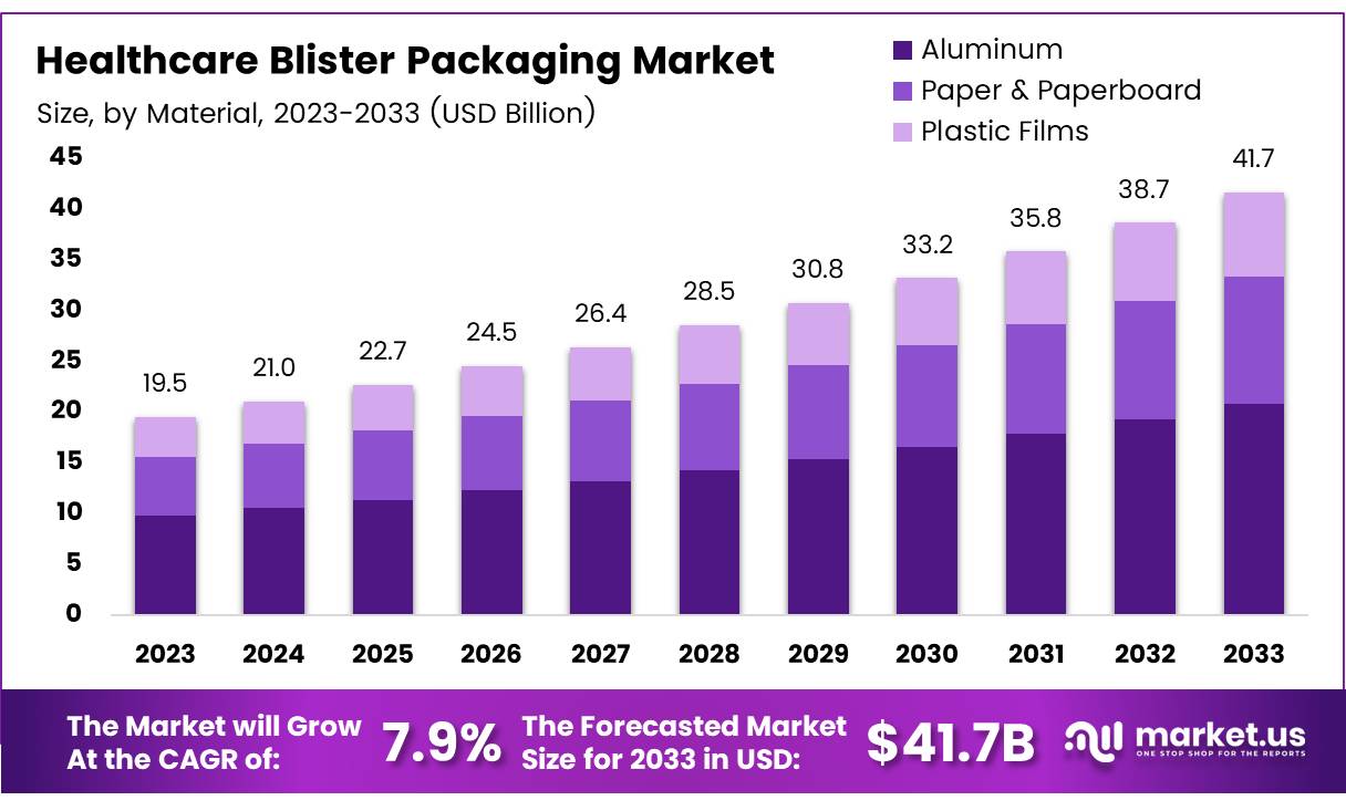 医疗保健吸塑包装市场(2024-2033)