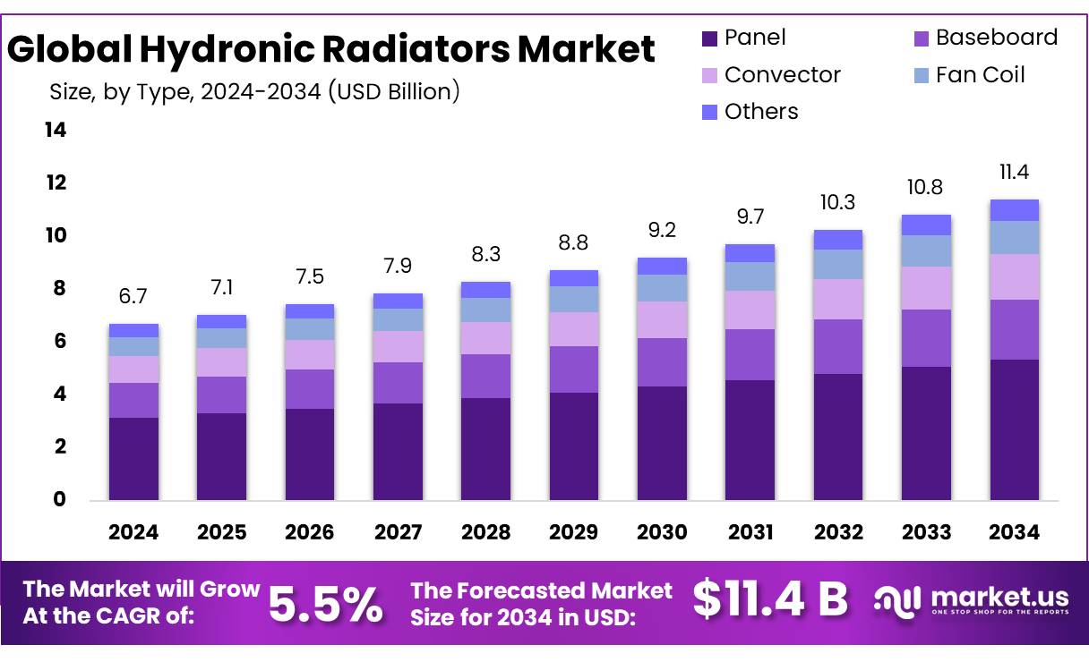 水力散热器市场(2025-2034)