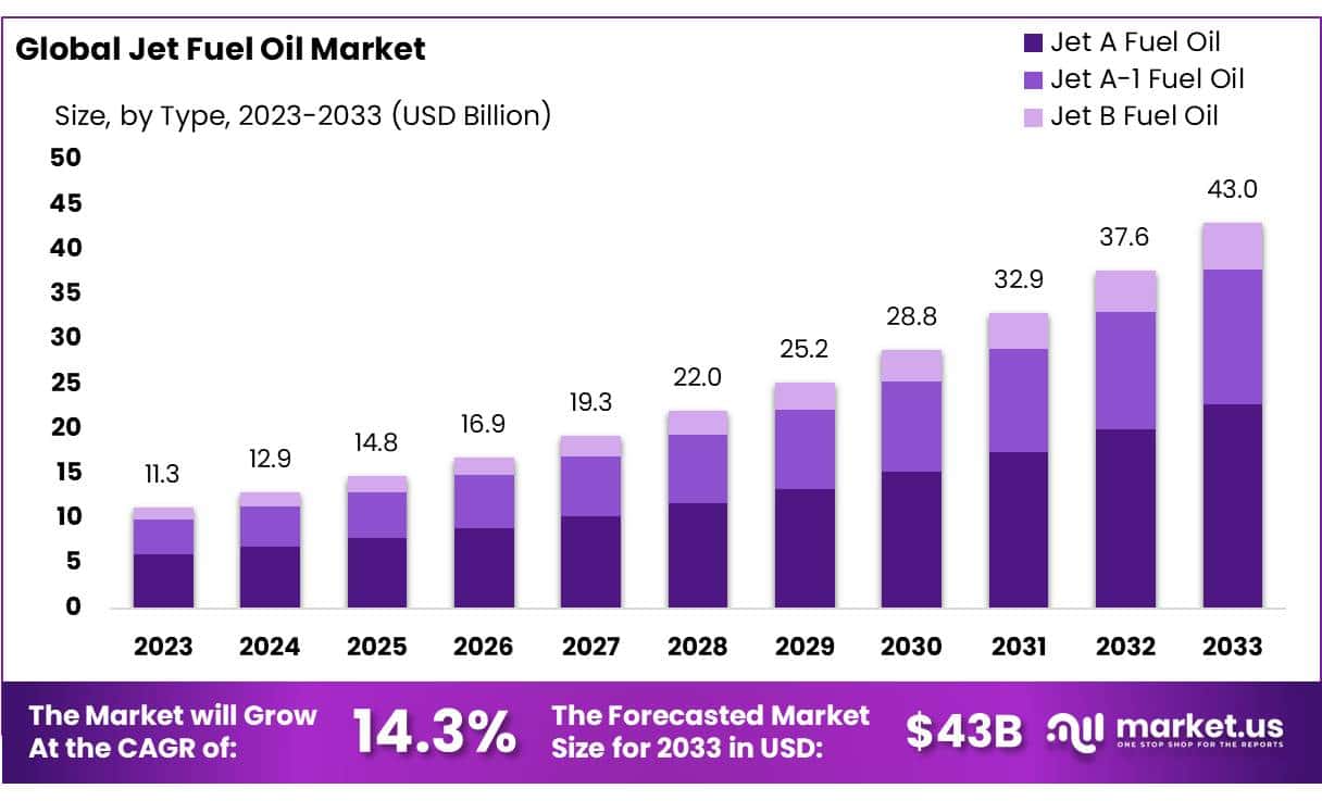 航空燃油市场(2024-2033)