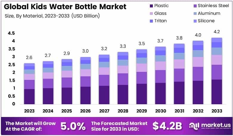 儿童水瓶市场(2024-2033)