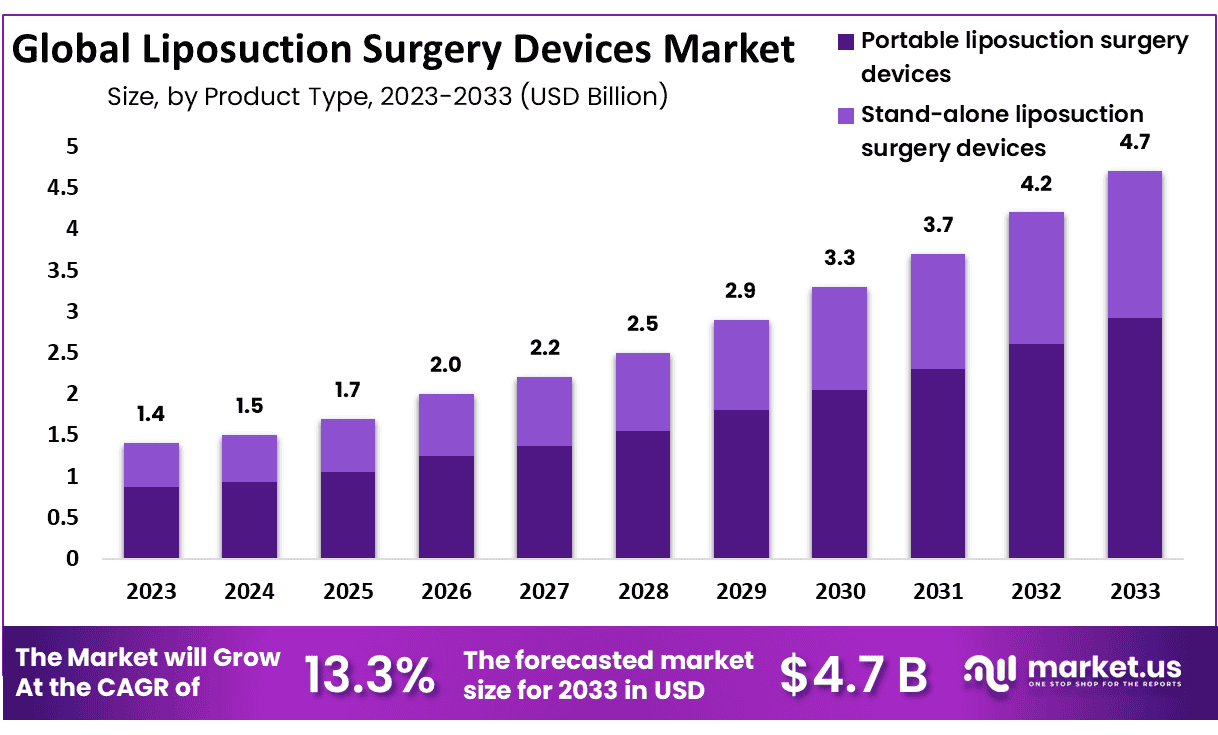 抽脂手术设备市场(2024-2033)